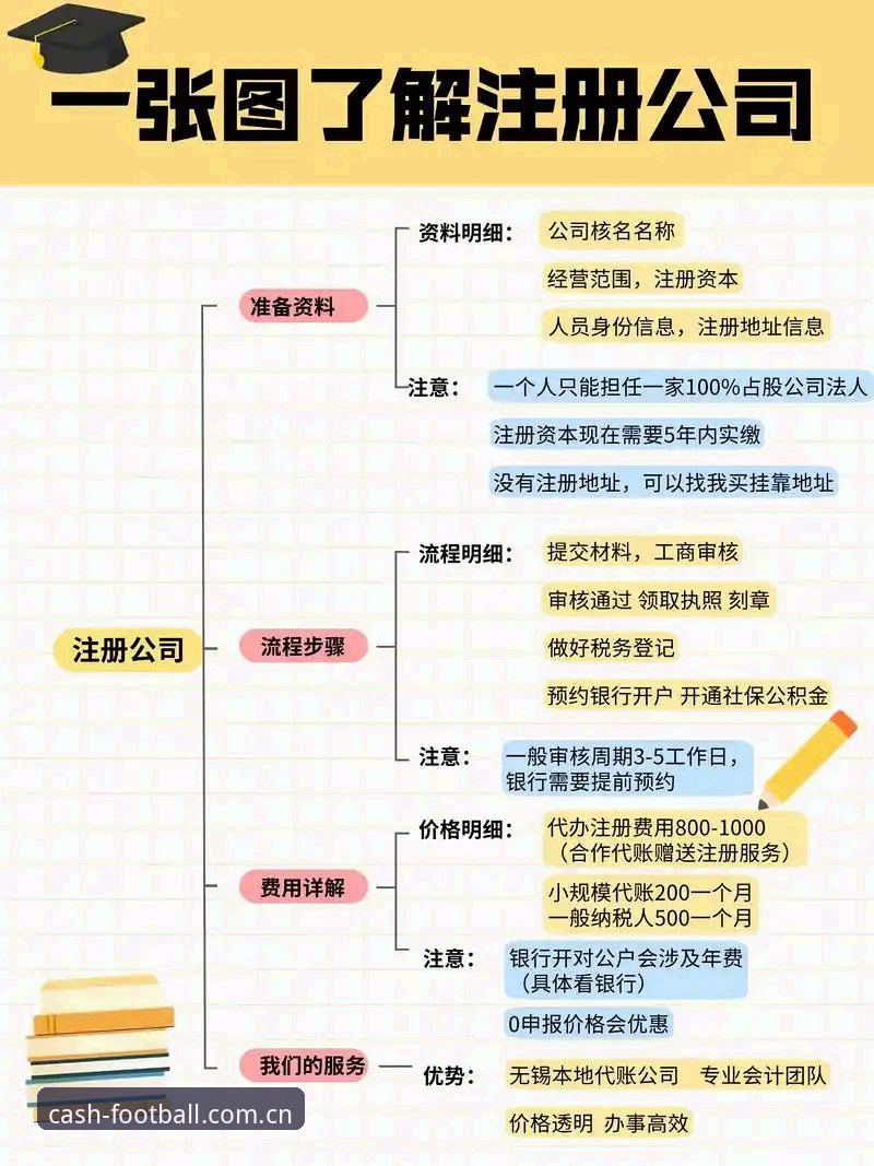 皇冠注册流程实用技巧：从入门到精通的全方位指南